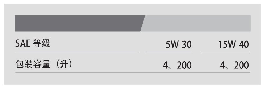 CNG API SL 15W-40-第2張圖片-鄭州市冠恒貿易有限公司【官方網站】-車用潤滑油服務專家 CNG API SL 15W-40-第2張圖片-鄭州市冠恒貿易有限公司【官方網站】-車用潤滑油服務專家