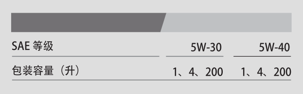 G1 API SN 5W-30-第3張圖片-鄭州市冠恒貿(mào)易有限公司【官方網(wǎng)站】-車用潤(rùn)滑油服務(wù)專家 G1 API SN 5W-30-第3張圖片-鄭州市冠恒貿(mào)易有限公司【官方網(wǎng)站】-車用潤(rùn)滑油服務(wù)專家