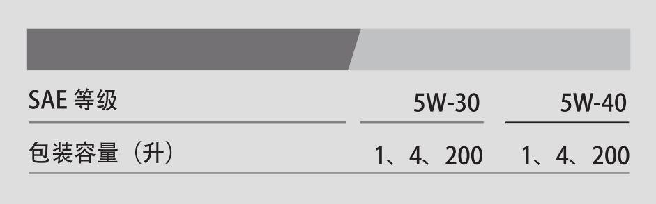 G1 EURO ACEA A3/B4 5W-30-第3張圖片-鄭州市冠恒貿(mào)易有限公司【官方網(wǎng)站】-車(chē)用潤(rùn)滑油服務(wù)專(zhuān)家 G1 EURO ACEA A3/B4 5W-30-第3張圖片-鄭州市冠恒貿(mào)易有限公司【官方網(wǎng)站】-車(chē)用潤(rùn)滑油服務(wù)專(zhuān)家
