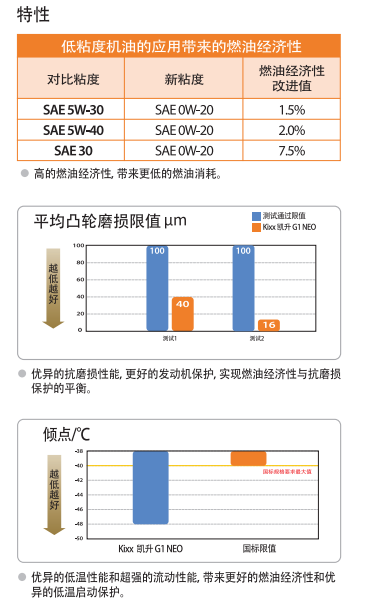 G1 NEO API SN OW-30-第2張圖片-鄭州市冠恒貿(mào)易有限公司【官方網(wǎng)站】-車用潤(rùn)滑油服務(wù)專家
