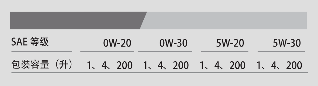 G1 NEO API SN OW-30-第3張圖片-鄭州市冠恒貿(mào)易有限公司【官方網(wǎng)站】-車用潤(rùn)滑油服務(wù)專家