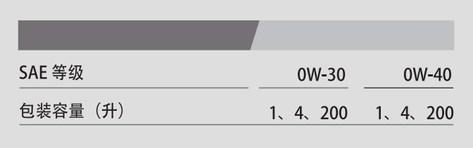 PAO1 API SN OW-30-第3張圖片-鄭州市冠恒貿易有限公司【官方網站】-車用潤滑油服務專家 PAO1 API SN OW-30-第3張圖片-鄭州市冠恒貿易有限公司【官方網站】-車用潤滑油服務專家