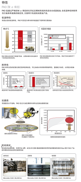 PAO1 API SN OW-30-第2張圖片-鄭州市冠恒貿易有限公司【官方網站】-車用潤滑油服務專家 PAO1 API SN OW-30-第2張圖片-鄭州市冠恒貿易有限公司【官方網站】-車用潤滑油服務專家