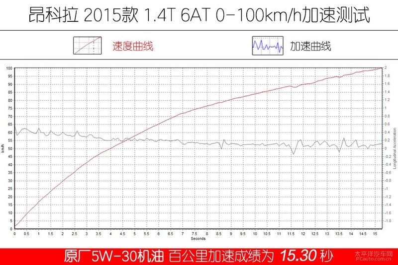 高性能新選擇 Kixx G1 dexos1 5W-30機(jī)油-第24張圖片-鄭州市冠恒貿(mào)易有限公司【官方網(wǎng)站】-車用潤滑油服務(wù)專家