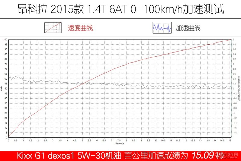高性能新選擇 Kixx G1 dexos1 5W-30機(jī)油-第25張圖片-鄭州市冠恒貿(mào)易有限公司【官方網(wǎng)站】-車用潤滑油服務(wù)專家