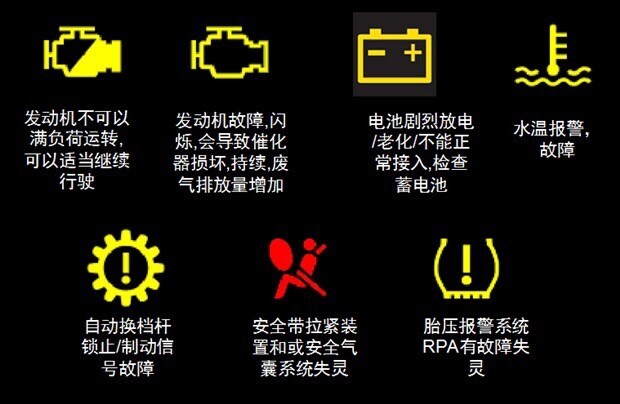 汽車常用小常識(shí)-第2張圖片-鄭州市冠恒貿(mào)易有限公司【官方網(wǎng)站】-車用潤滑油服務(wù)專家