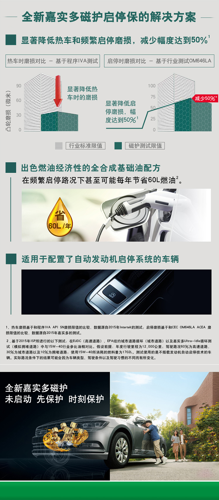 嘉實多 磁護全合成機油MAGNATEC 5W-40 SN/C3 4L裝-第5張圖片-鄭州市冠恒貿易有限公司【官方網站】-車用潤滑油服務專家