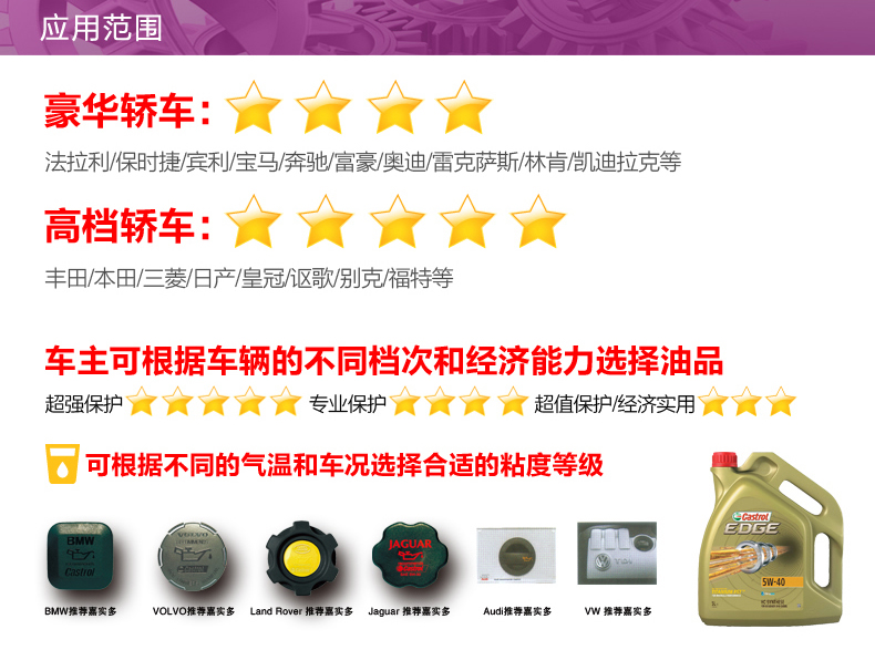 嘉實(shí)多 全合成機(jī)油 極護(hù)EDGE FST 5W-30 LL C3 1L裝-第7張圖片-鄭州市冠恒貿(mào)易有限公司【官方網(wǎng)站】-車用潤(rùn)滑油服務(wù)專家