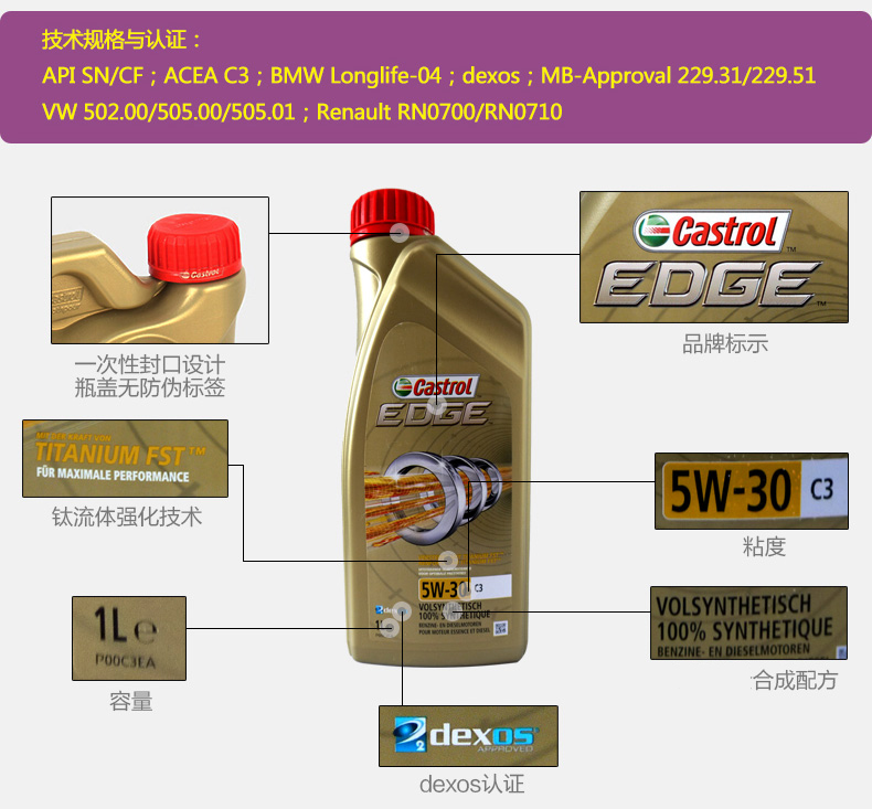 嘉實多 全合成機油 極護EDGE FST 5W-30 C3 SN 1L裝-第4張圖片-鄭州市冠恒貿(mào)易有限公司【官方網(wǎng)站】-車用潤滑油服務(wù)專家