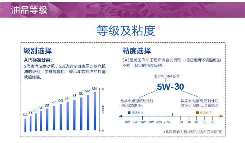 嘉實多 全合成機油 極護EDGE FST 5W-30 C3 SN 1L裝-第8張圖片-鄭州市冠恒貿(mào)易有限公司【官方網(wǎng)站】-車用潤滑油服務(wù)專家