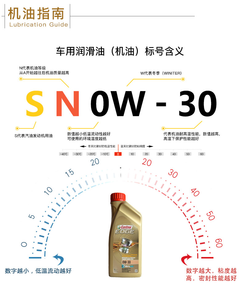 嘉實多 全合成機油 極護EDGE FST 0W-30 C3 SN 1L裝-第8張圖片-鄭州市冠恒貿易有限公司【官方網站】-車用潤滑油服務專家