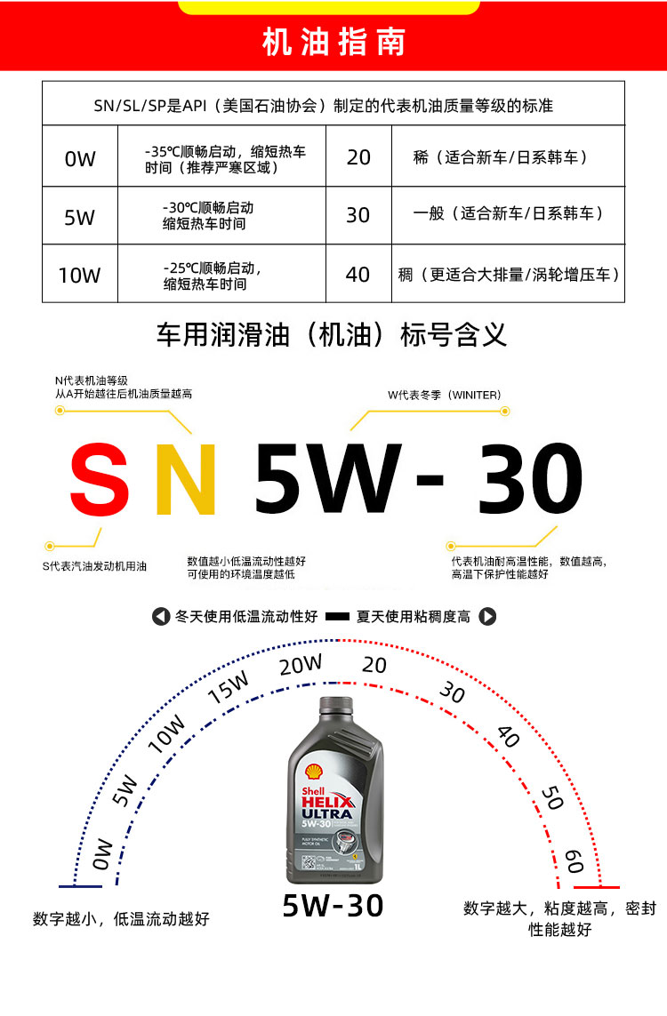 殼牌 超凡喜力Helix Ultra 5W-30 A3/B4 SL 1L裝-第9張圖片-鄭州市冠恒貿易有限公司【官方網站】-車用潤滑油服務專家