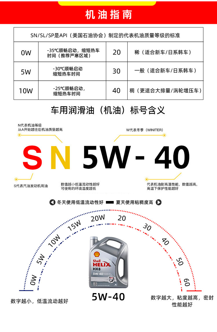 殼牌 喜力HX8 5W-40 SN PLUS 4L裝-第9張圖片-鄭州市冠恒貿易有限公司【官方網站】-車用潤滑油服務專家