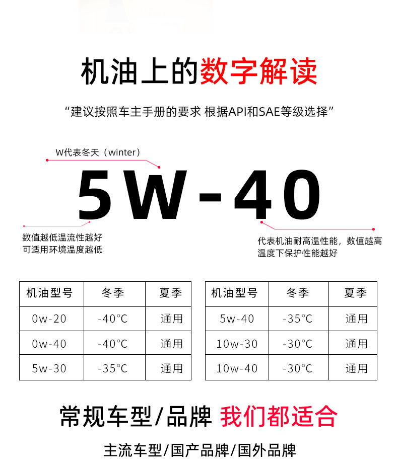 G1 ULTRA API SN+5W-40-第11張圖片-鄭州市冠恒貿(mào)易有限公司【官方網(wǎng)站】-車用潤滑油服務(wù)專家