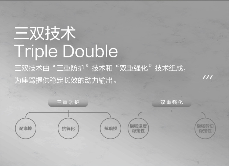 GS (Kixx) 凱升 G9900 PLUS 合成技術機油 5W-30 SP級 銀凱系列-第3張圖片-鄭州市冠恒貿易有限公司【官方網站】-車用潤滑油服務專家