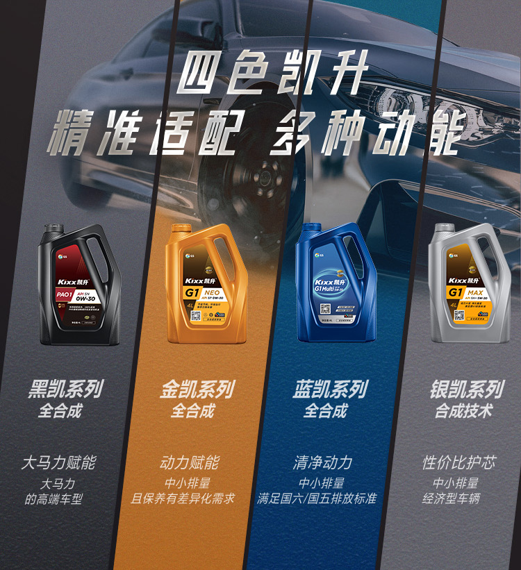 GS (Kixx) 凱升 G9900 PLUS 合成技術(shù)機(jī)油 5W-40 SP級(jí) 銀凱系列-第8張圖片-鄭州市冠恒貿(mào)易有限公司【官方網(wǎng)站】-車(chē)用潤(rùn)滑油服務(wù)專家