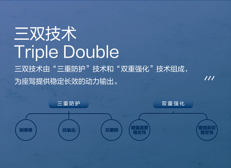 GS (Kixx) 凱升G1 ECO 全合成機油 5W-30 C3級 藍凱系列 1L-第3張圖片-鄭州市冠恒貿(mào)易有限公司【官方網(wǎng)站】-車用潤滑油服務專家