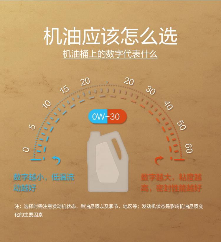 GS (Kixx) 凱升G1 Euro 全合成機(jī)油 5W-40 A3B4級(jí) 金凱系列 1L-第7張圖片-鄭州市冠恒貿(mào)易有限公司【官方網(wǎng)站】-車用潤(rùn)滑油服務(wù)專家