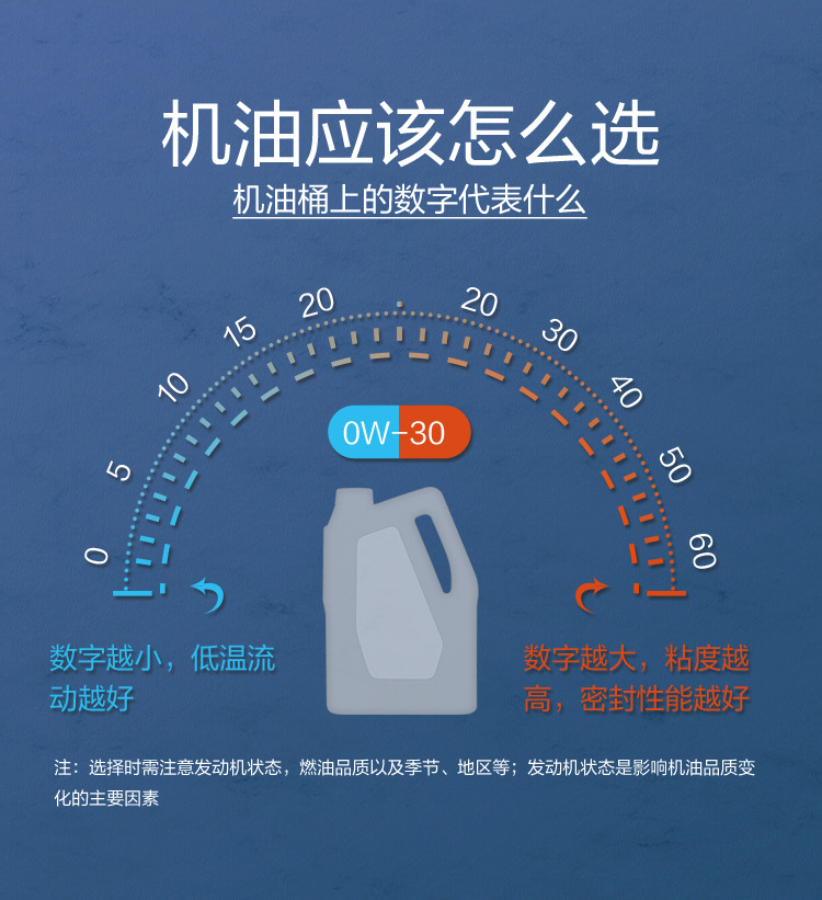 GS (Kixx) 凱升G1 Multi 全合成機油 5W-30 SP級 藍凱系列 1L-第7張圖片-鄭州市冠恒貿(mào)易有限公司【官方網(wǎng)站】-車用潤滑油服務專家