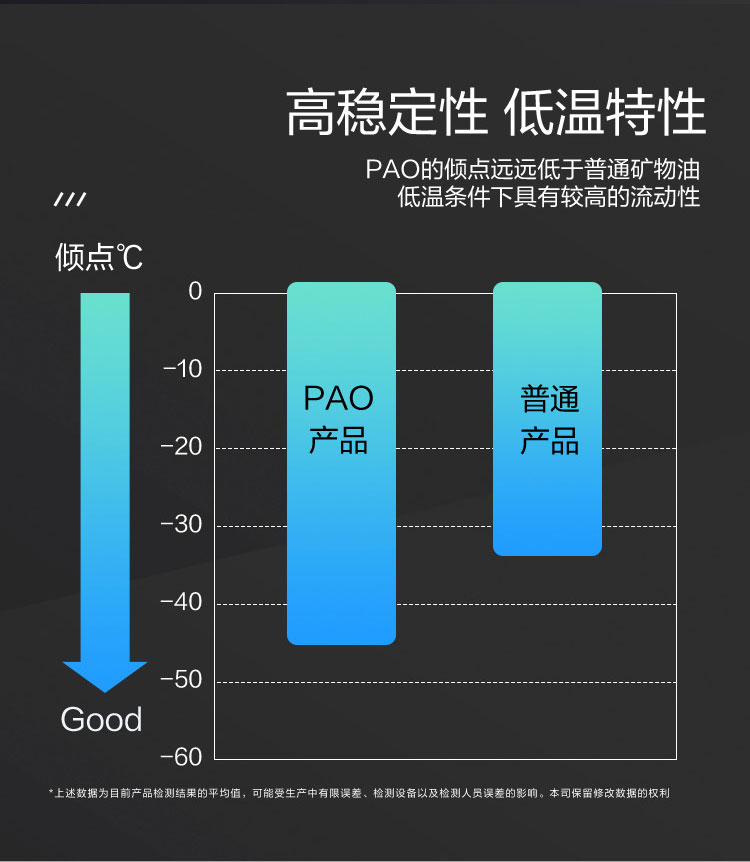 GS (Kixx) 凱升PAO全合成機油 5W-40 A3B4級 黑凱系列 1L-第3張圖片-鄭州市冠恒貿易有限公司【官方網站】-車用潤滑油服務專家