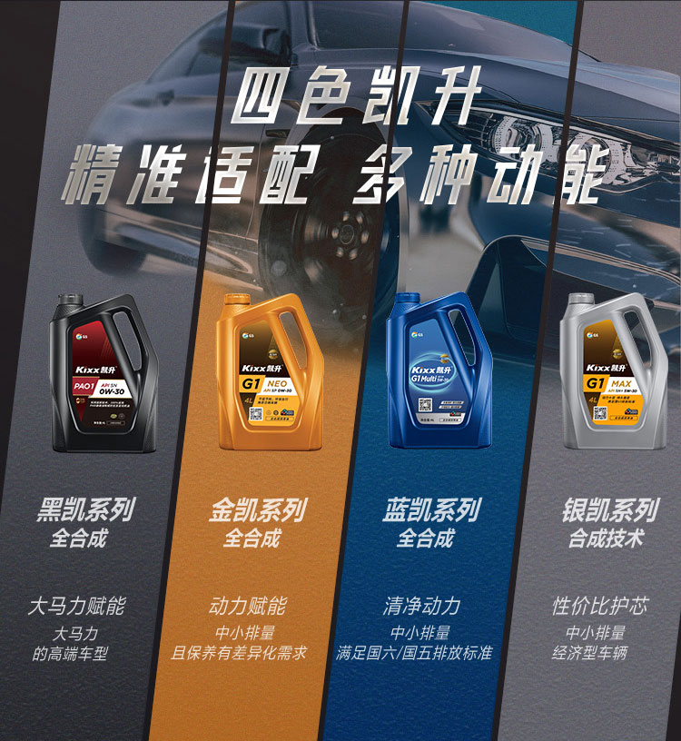 GS (Kixx) 凱升PAO全合成機油 5W-40 C3級 黑凱系列 4L-第10張圖片-鄭州市冠恒貿易有限公司【官方網站】-車用潤滑油服務專家